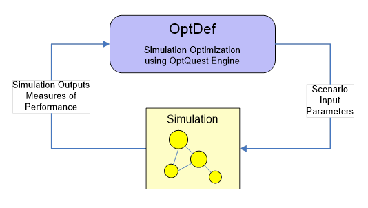 optdef1