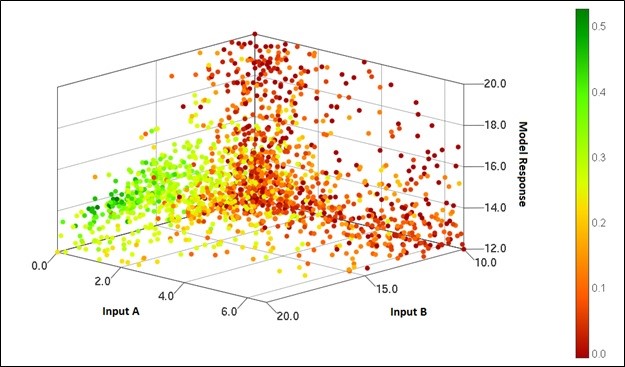 Example Model